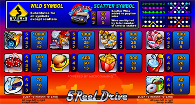 5 Reel Drive Slots Pay Table