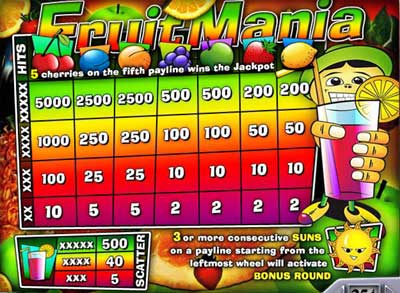 Fruit Mania Pay Table