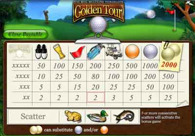 Golden Tour Payout Table
