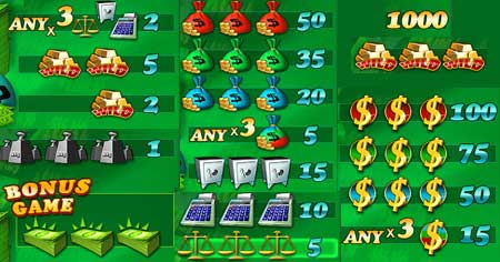 Triple Profits Pay Table
