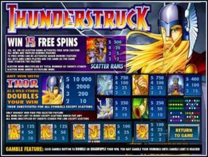 5 Reel Drive Slots Pay Table