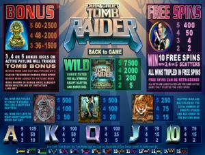 5 Reel Drive Slots Pay Table